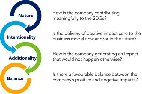 federated hermes impact opportunities|Federated Hermes Impact Opportunities Equity .